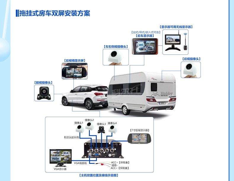 科尔升房车监控驻车停车看车24小时车内外360度全景录像四路摄像头