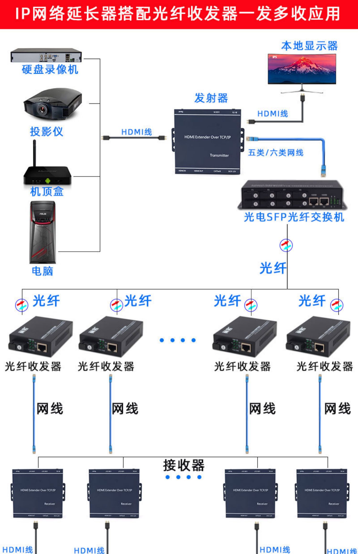 hdmi光端机1080p高清录像机电脑音视频传输器光纤收发