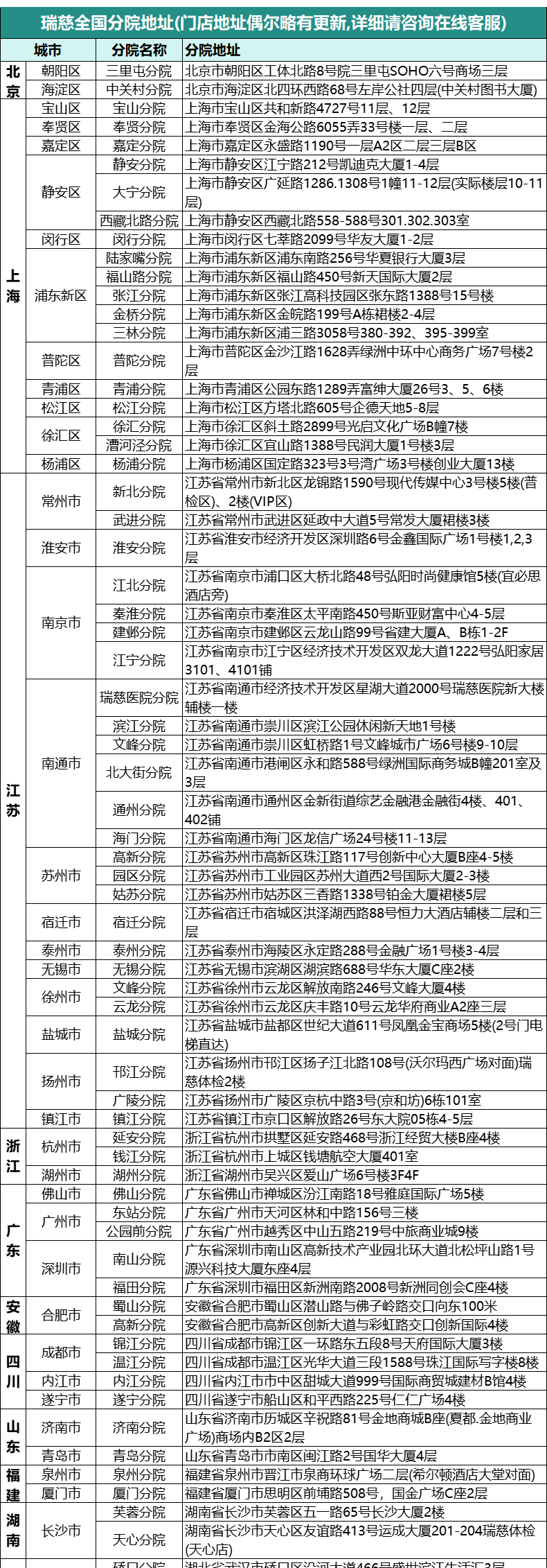 17，美年大健康英俊男士專用躰檢套餐男士女士中青年瑞慈躰檢上海北京成都等全國500+門店中老年父母躰檢卡 陞級版(多機搆)(男女通用1人) 2個工作日內短信發您卡密自主預約