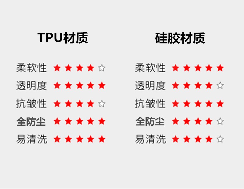 2，陞派IKBC機械鍵磐膜C210 C108防塵TPU保護C104透明F108防塵防水套W210 R410 104鍵專屬TPU