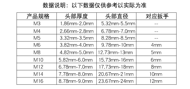 馨霆129级内六角螺丝m6m8m10m12m14m16高强度螺栓矮头薄头杯头螺丝钉