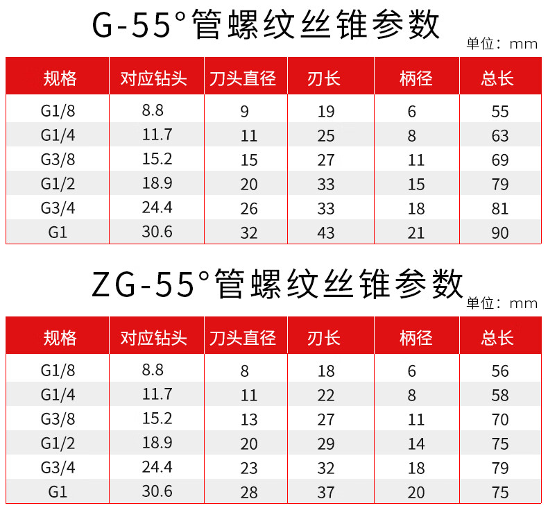 55度g英制圆锥管螺纹丝锥g1812342分机用丝攻水管牙g11寸