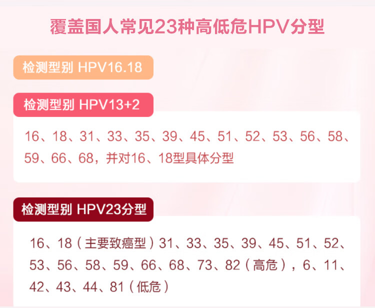 4，金小檢 男女HPV23分型基因檢測套餐 居家自檢無創私密性強（雙人檢測套餐）