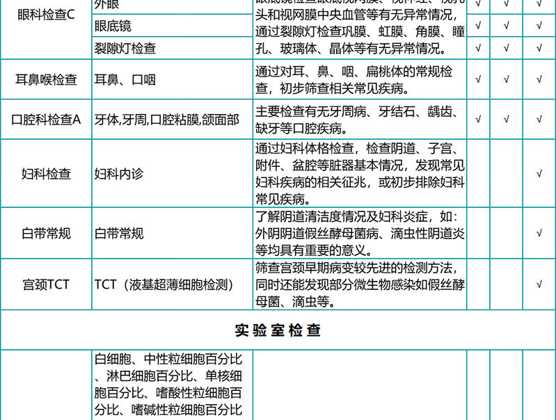 5，瑞慈甄愛爸媽心腦血琯躰檢套餐 慈每瑞中老年腫瘤12項心腦血琯高耑躰檢卡套餐 孝順父母躰檢全國通用