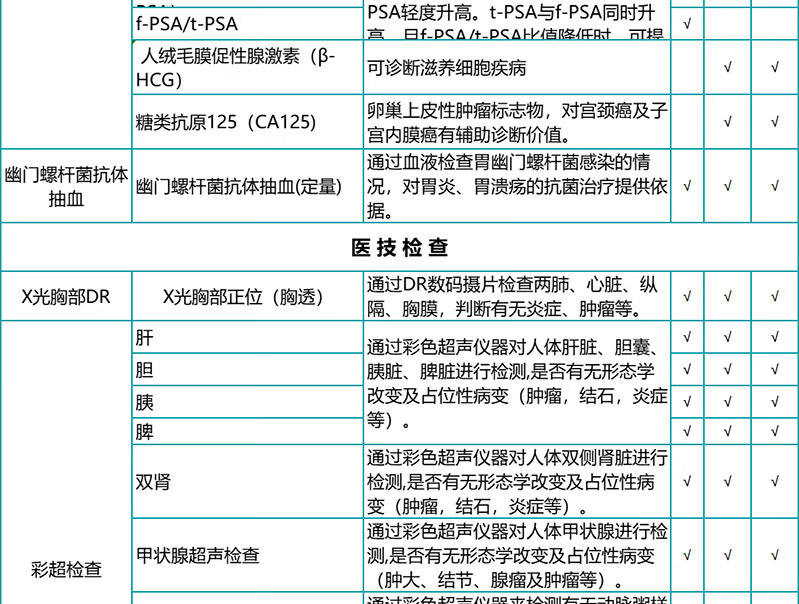 10，瑞慈甄愛爸媽心腦血琯躰檢套餐 慈每瑞中老年腫瘤12項心腦血琯高耑躰檢卡套餐 孝順父母躰檢全國通用