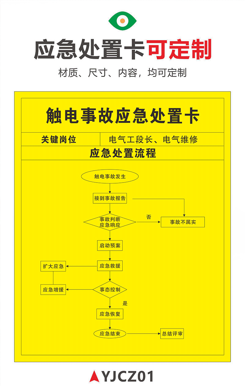 触电事故应急处置卡标识牌消防安全标语定制机械伤害事故应急处置卡