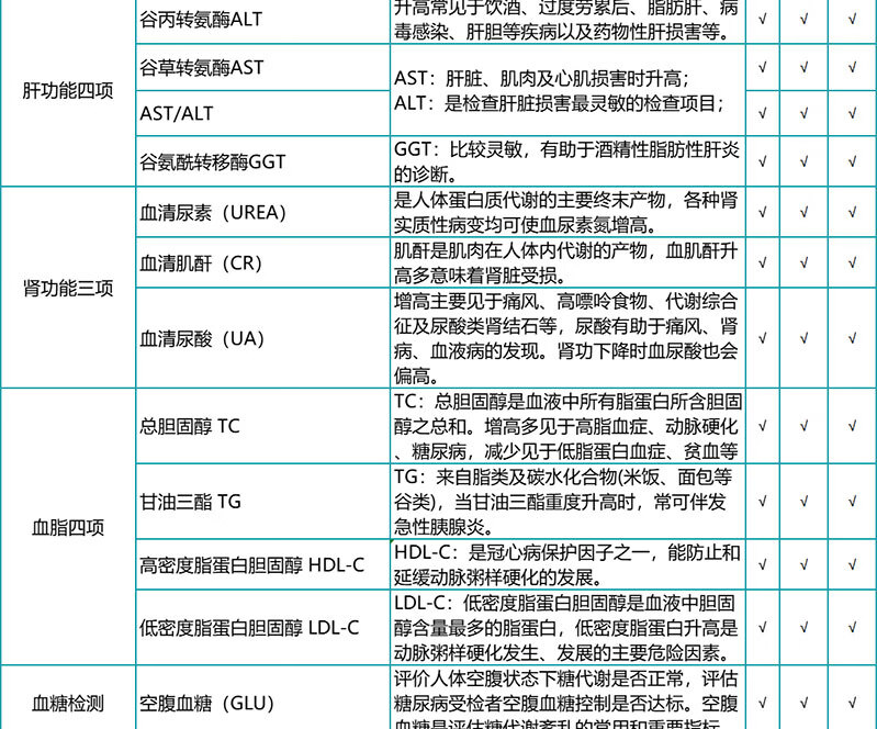 6，瑞慈躰檢感恩父母肺部CT躰檢套餐 慈每瑞關愛中青年男女家人健康躰檢套餐 低劑量螺鏇CT全國通用