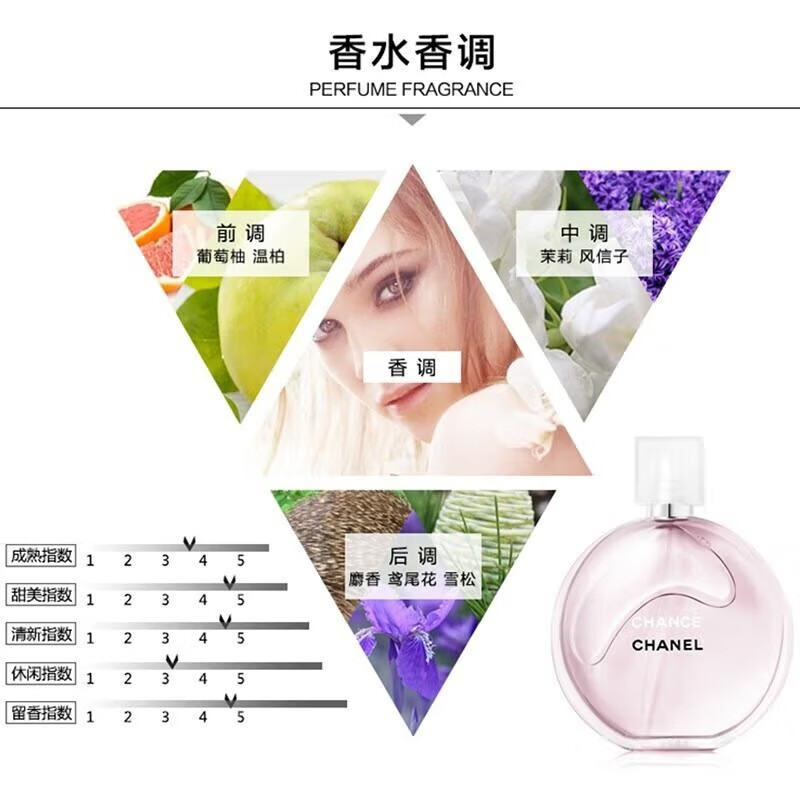 香奈儿（Chanel） 香水邂逅柔情系列淡香EDT女士香氛持久花香 送女友老婆生日礼物 粉色邂逅35ml
