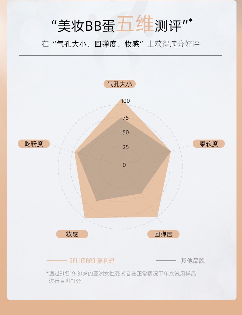 嘉利玛美妆蛋经典粉扑海绵蛋彩妆化妆球不吃粉BB干湿两用彩妆蛋两只装 1盒两只装经典款