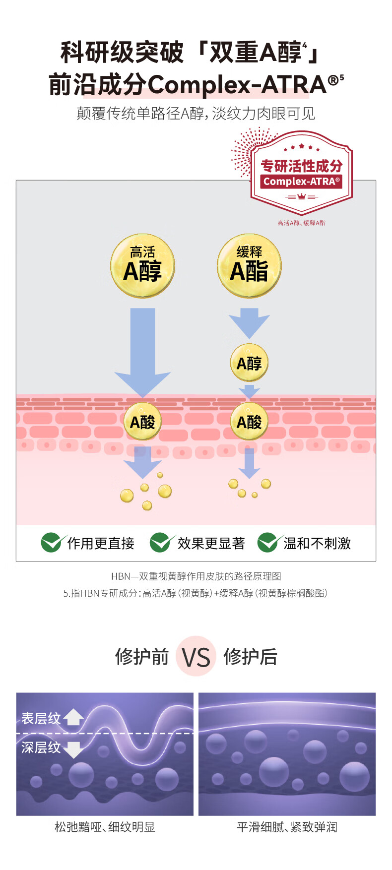 HBN【新会员尝鲜礼】会员新客礼 入会礼 视黄醇双a醇晚霜精华面霜5g 双A醇晚霜1.0 5g