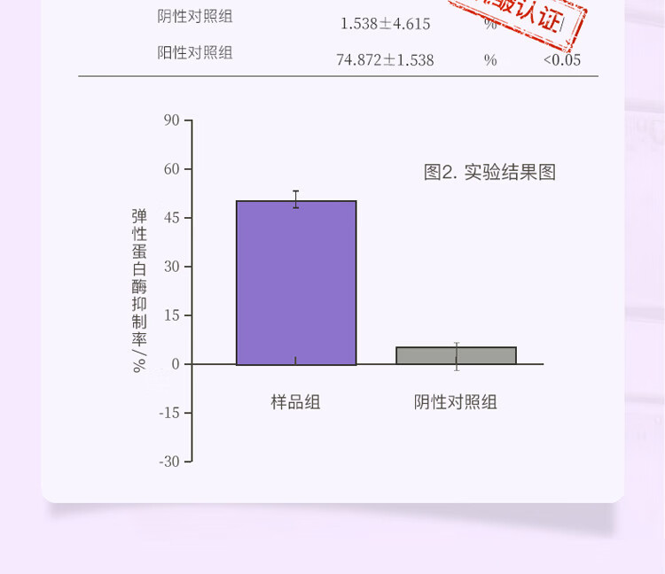 碧然堂抗皱眼霜紧致精华眼霜25g 提眼霜25g紧致抗皱滋润拉紧致保湿补水滋润男女士护肤品 抗皱紧致眼霜25g详情图片5