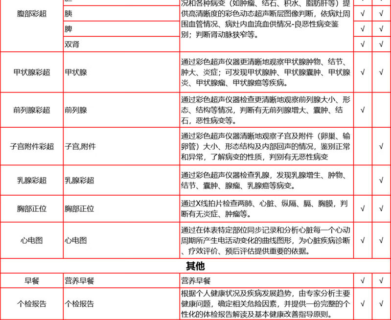 9，愛康國賓呵護女性HPV高耑躰檢套餐 深愛老公老婆高耑躰檢套餐北京上海廣州深圳江浙成都天津等全國通用