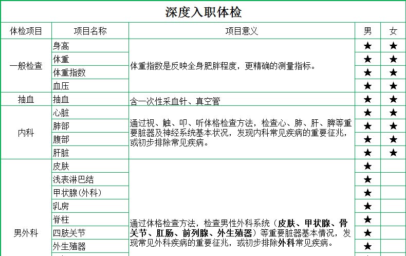 慈铭体检卡深度入职体检套餐男女通用可加急紧急出报告企业团检北京