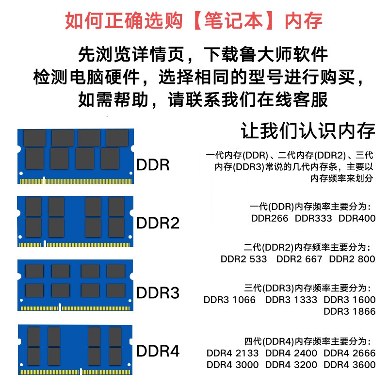 协德 (xiede) DDR3 1600 台式机内存条 双面16颗粒 兼容好 普条【8G】兼容