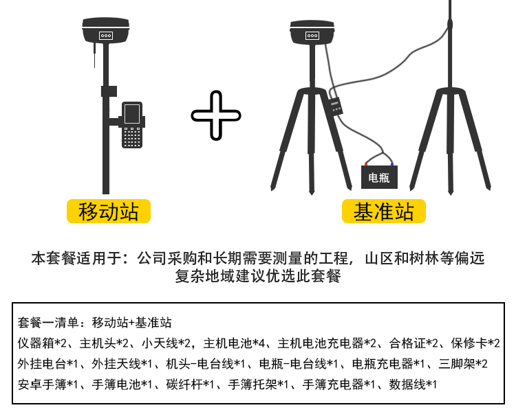 华测rtk测量仪/gps测量仪/南方/思拓力/ufo/华星/cors号司南北斗定位