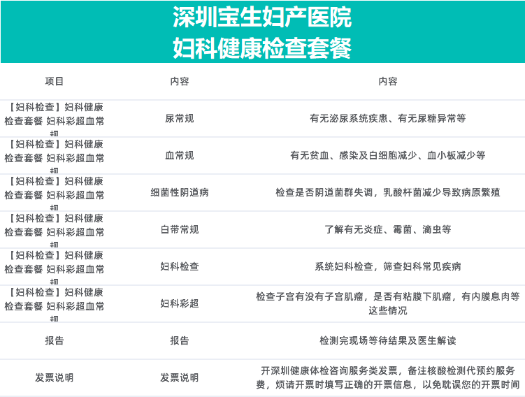 地区:广东适用类型:妇科疾病检查项目:其他,白带常规适用人群:中青年