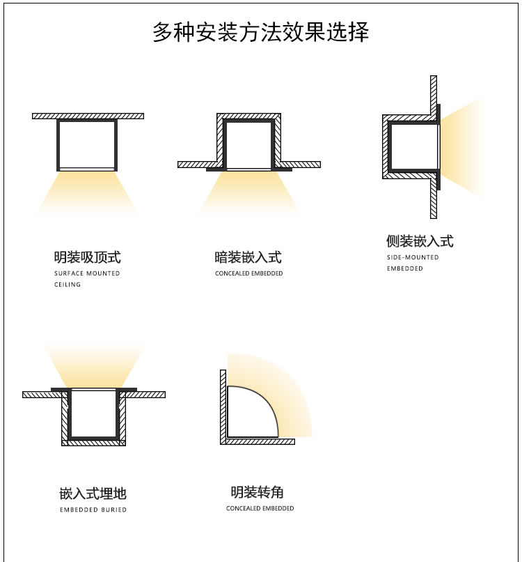 led硅胶管线条灯嵌入式可弯曲12v防水灯带任意造型24v柔性氛围灯2010