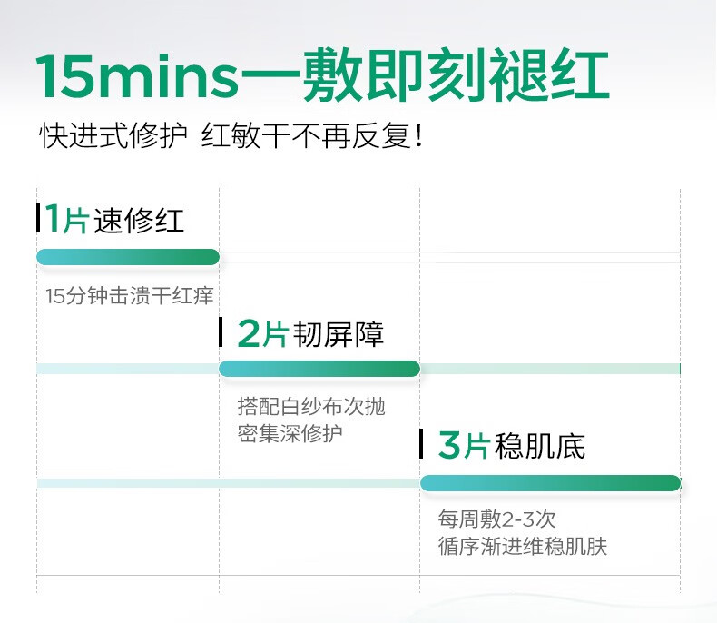 润百颜屏障调理白纱布面膜补水保湿修护改善泛红敏肌面部护肤品 屏障调理白纱布面膜20片