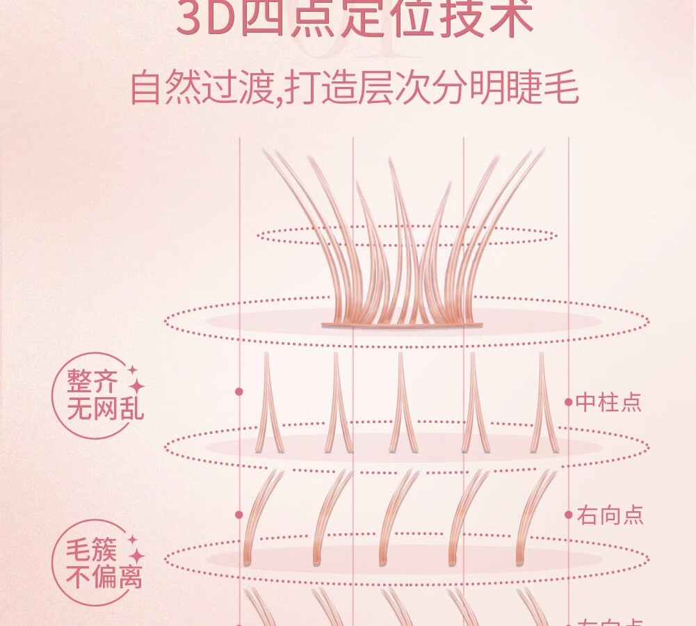 心愿先生懒人三步曲升级款ABA型假睫毛女自然仿真新手羽扇 1盒懒人三步曲升级款ABA型