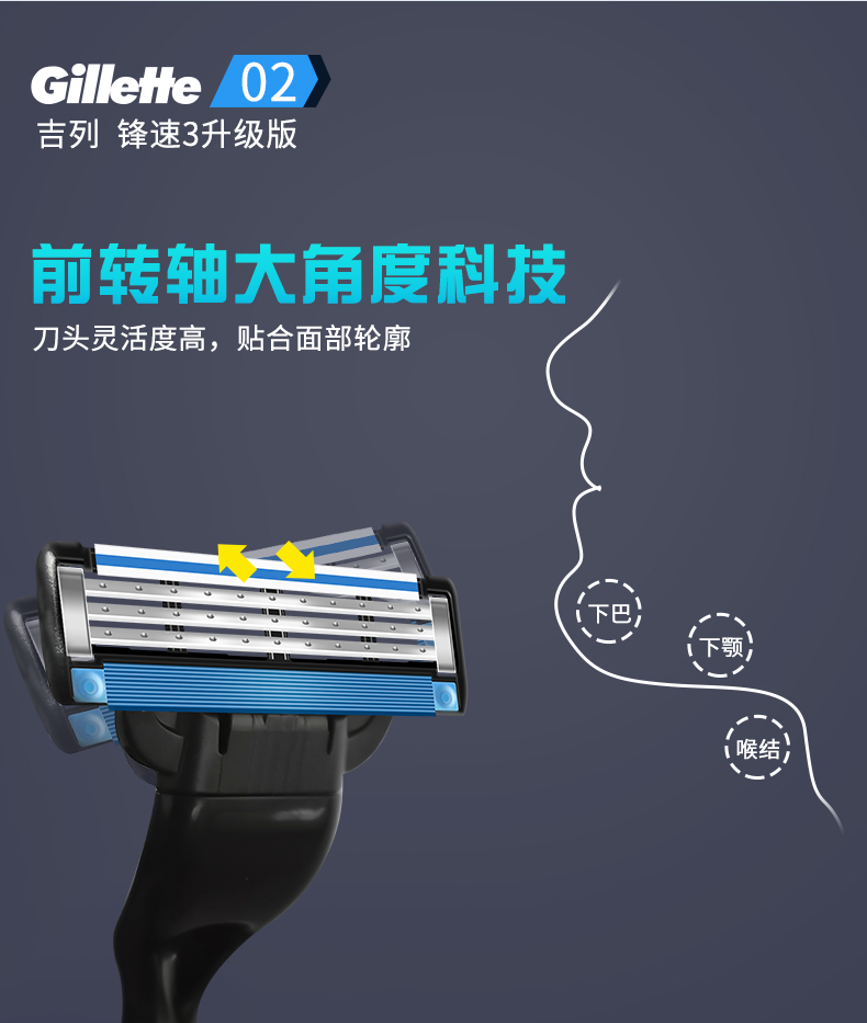 吉列（Gillette） 吉列(Gillette)锋速3刀片8片装剃须刀手动三层剃须刀片刮胡刀刀头