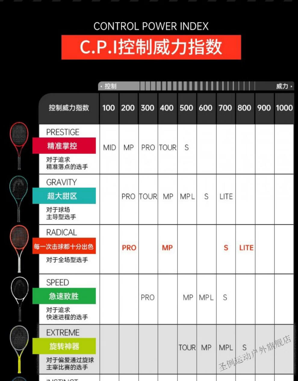 head海德speedl5德约科维奇l4小德boom碳纤维网球拍2022新款21款l4mp