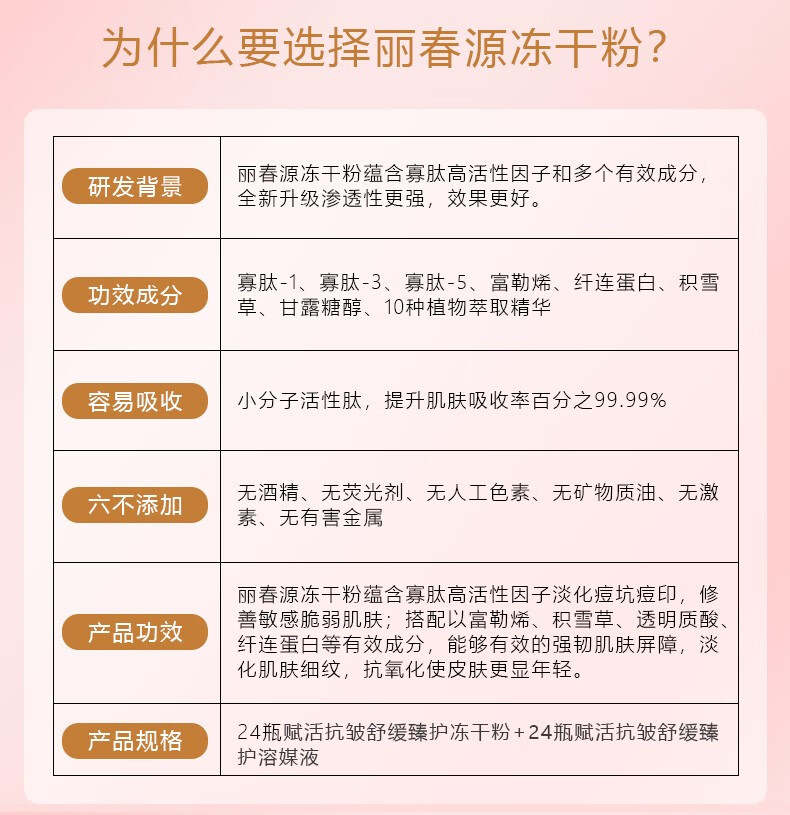 丽春源暨大院线多肽修护舒缓保湿通用敏肌淡纹细腻毛孔美肌冻干粉 冻干粉