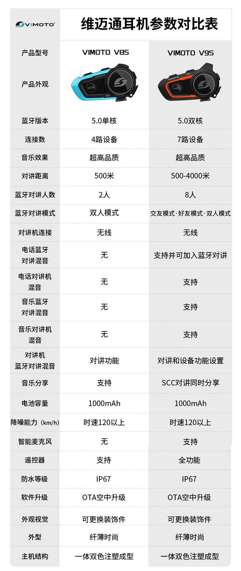 维迈通v8sv9s摩托车头盔蓝牙耳机底座配件无线对讲机骑士骑行装备