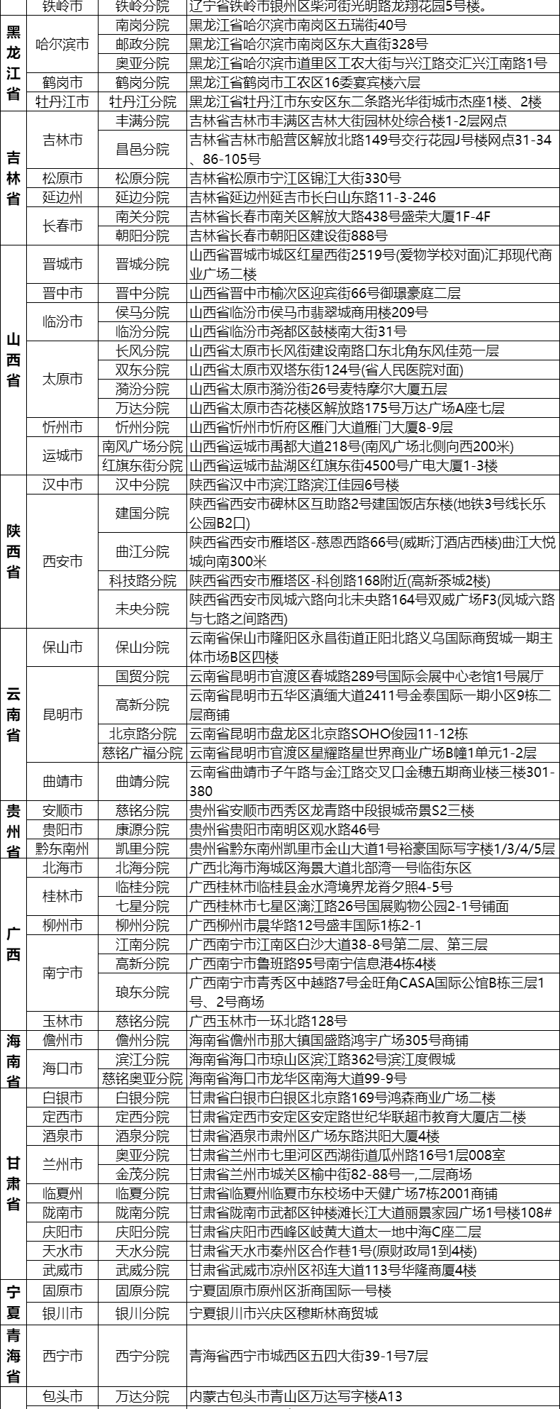 15，美年大健康鴻福CT躰檢套餐中青年父母中老年男士女士快速預約瑞慈躰檢全國500+門店通用躰檢卡 幸運版(多機搆)(男女通用1人) 2個工作日內短信發您卡密自主預約