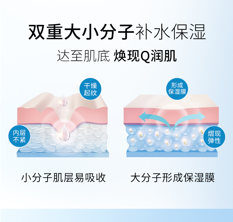 冰菊（Bing Ju） 八杯水套装补水保湿（洁面乳+柔肤水+润泽乳+BB霜+眼霜+面霜） 6件套
