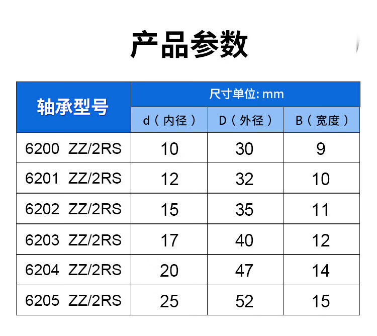 2，深溝球軸承 6200 6201 6202 6203 6204 6205 ZZ 2RS 高速軸承大全 普通級 1400-2800 轉速