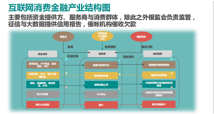 2021年中国互联网金融行业研究分析报告p2p网贷服务平台发展前景