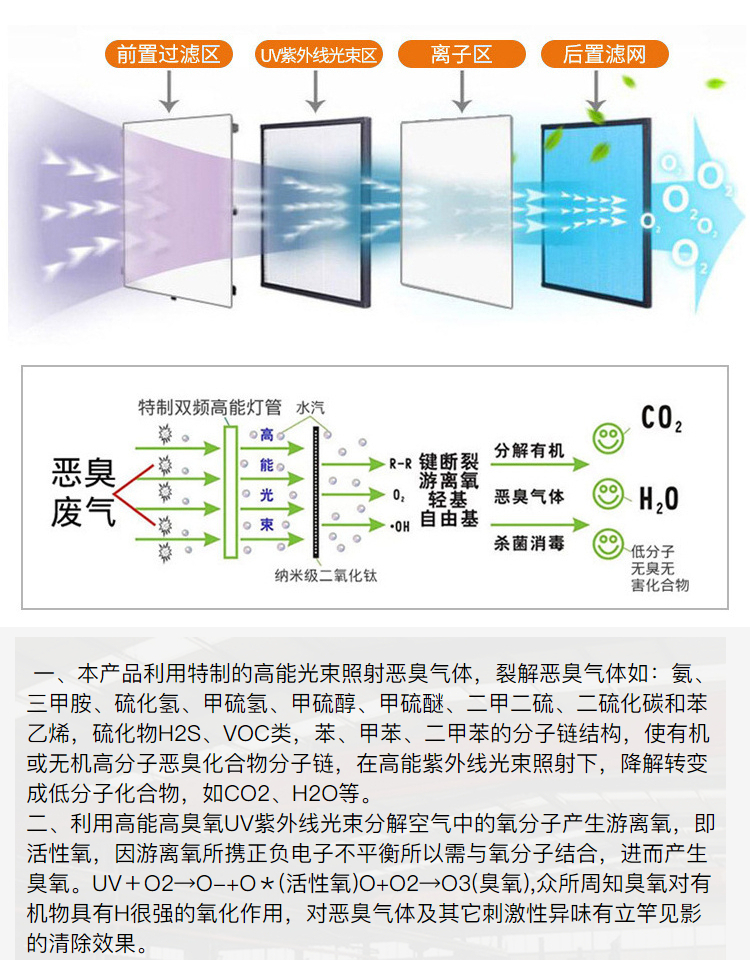 光氧催化废气处理设备uv净化器工业环保除臭等离子活性炭一体机光氧