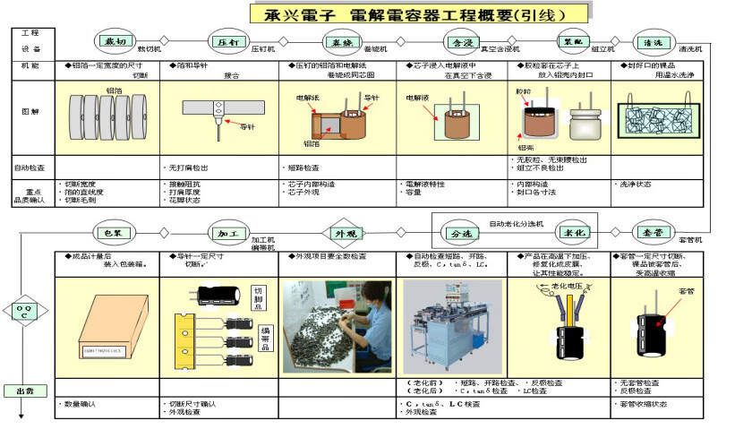 8，CLCEY 承興 chengx 220uf 330uf 470uf 25V 直插鋁電解電容元件 220uf/25v 8*7mm(1000pcs)