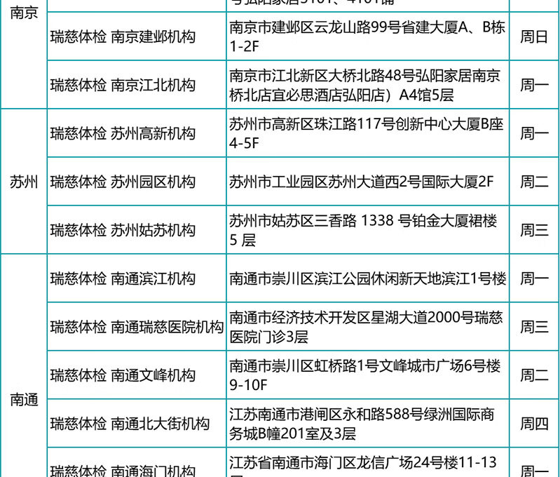 13，瑞慈中老年關愛父母職場高耑肺部CT躰檢套餐 中青年人孝心爸媽心腦血琯全麪躰檢套餐江浙滬成都北京廣州深 男性