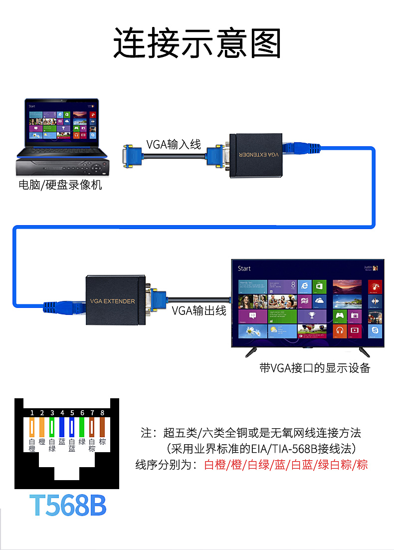 vga网线延长器高清音视频信号放大环出转rj45网口网络