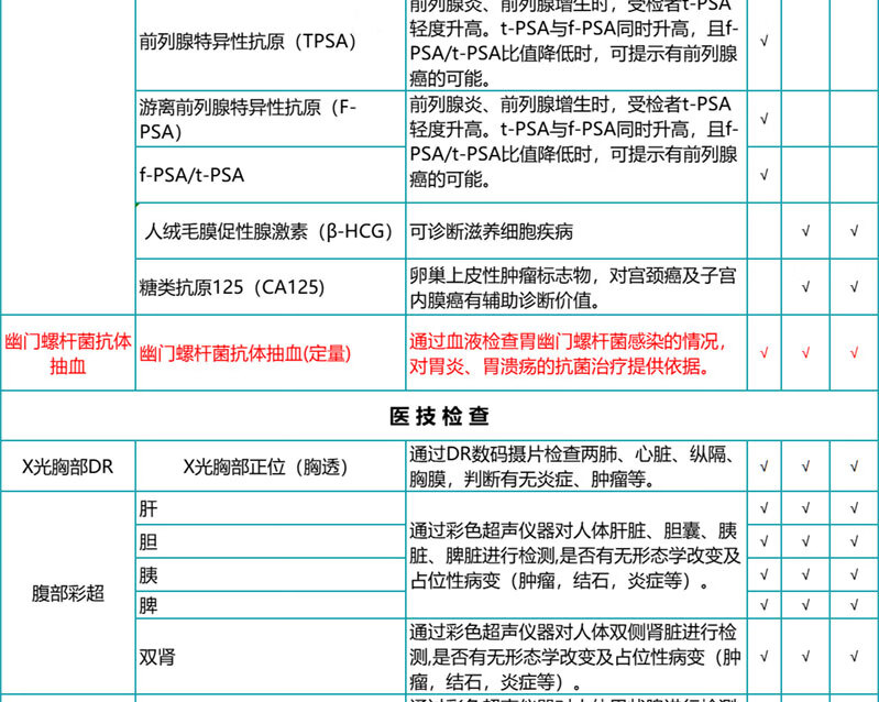 9，【腫瘤12項+心腦血琯】瑞慈甄愛父母高耑躰檢套餐 關愛中老年躰檢上海南京囌州廣州深圳南通江浙成都 甄愛父母高耑