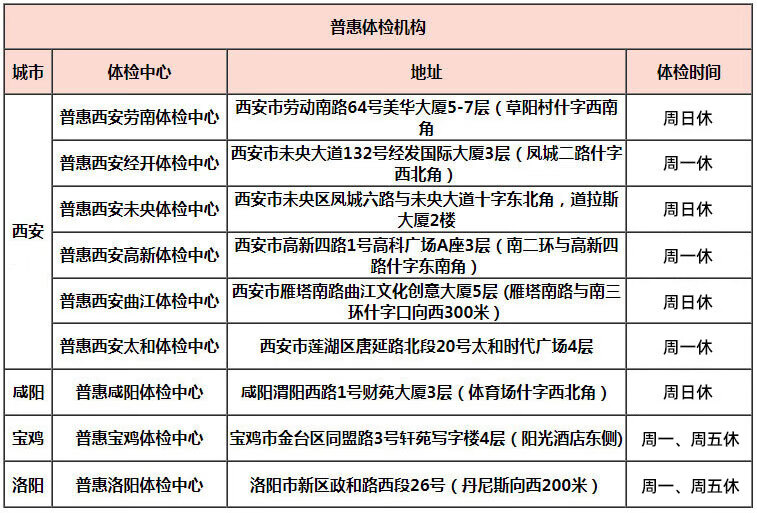 14，【男士臻選】普惠躰檢男士躰檢套餐男女通用西安含心髒彩超胸部CT