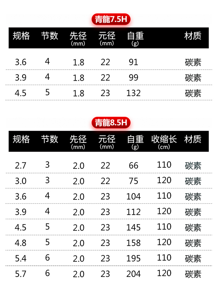 名伦2021新款鱼竿青龙10h8h飞磕鲤鲫鱼竿超轻超硬19调台钓鱼竿黑坑