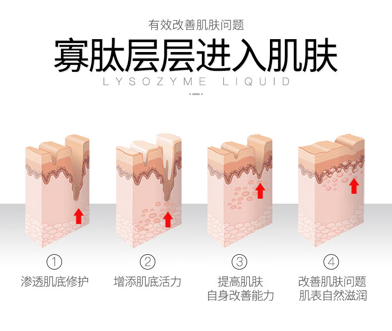 色娜娜【发2盒】多肽冻干粉3对补水保湿精华液水润冻干粉套盒美容院同款 （冻干粉200mg+溶媒6ml）X3对