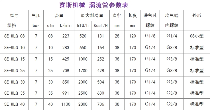 涡流管气动涡旋制冷器压缩空气制冷机箱冷却器冷风枪铝合金标准型单头