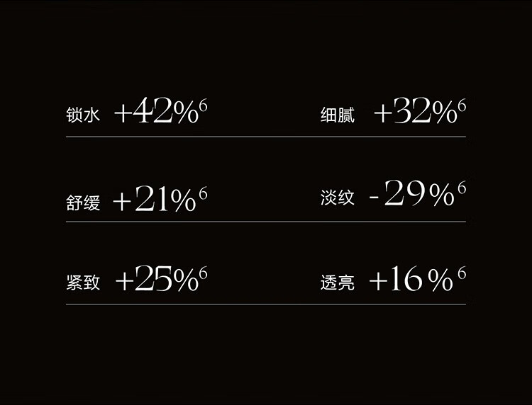 麦吉丽（Mageline）酵母精萃爽肤水平衡水 柔肤水保湿控油水油二次清洁收毛孔男女 中样平衡水40ml