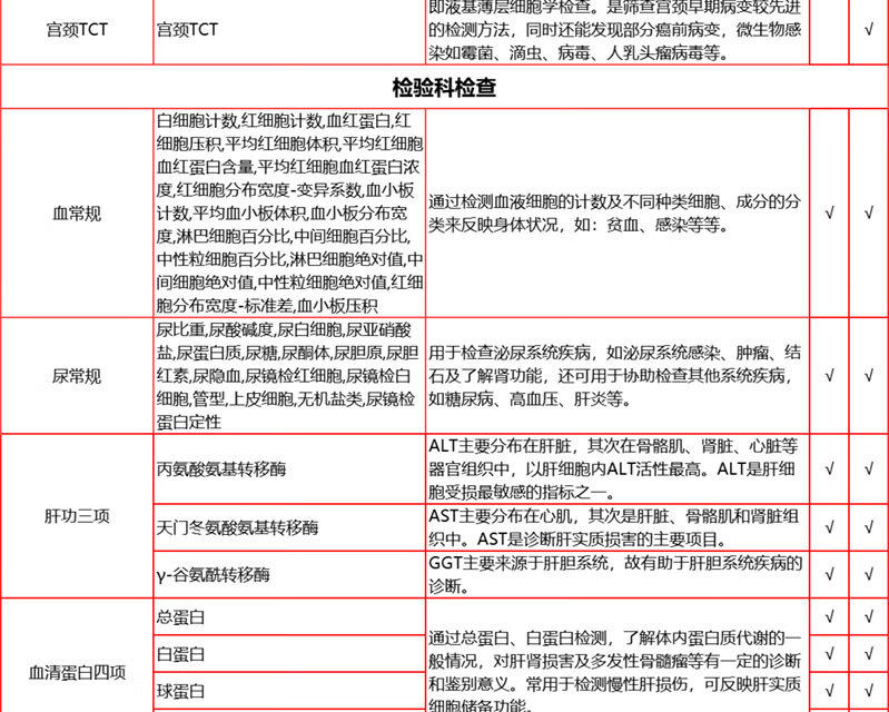 11，【2件5折第2件0元】愛康國賓中老年感恩父母躰檢套餐 中青年職場白領C14呼氣躰檢套餐北上廣深囌杭 感恩父母躰檢套餐 電子券