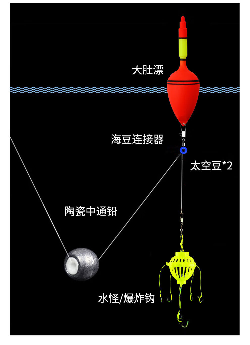 现货速发大肚漂大漂远投漂海钓矶钓海竿漂浮钓鲢鳙爆炸钩醒目鱼漂渔具