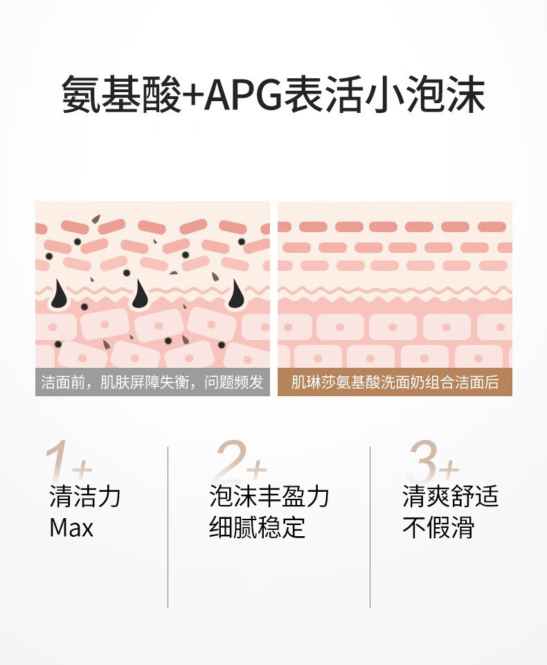 肌琳莎（JILINSHA）氨基酸嫩肤净颜洗面奶 洁面乳日用夜用两支组合装 男女士通用 两支组合日用100g+夜用100g