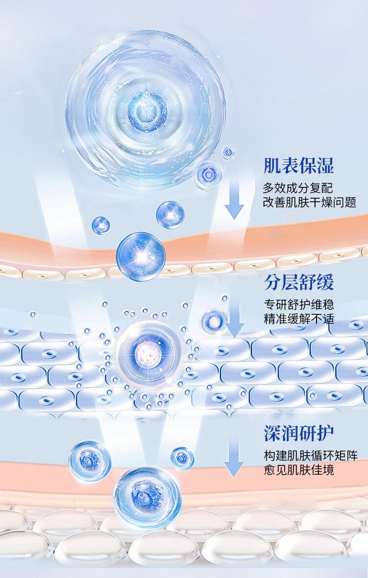 DR.NM内美博士维生素原B5舒缓霜维生素E保湿乳补水滋润秋冬干燥护肤品 维生素E保湿乳100g