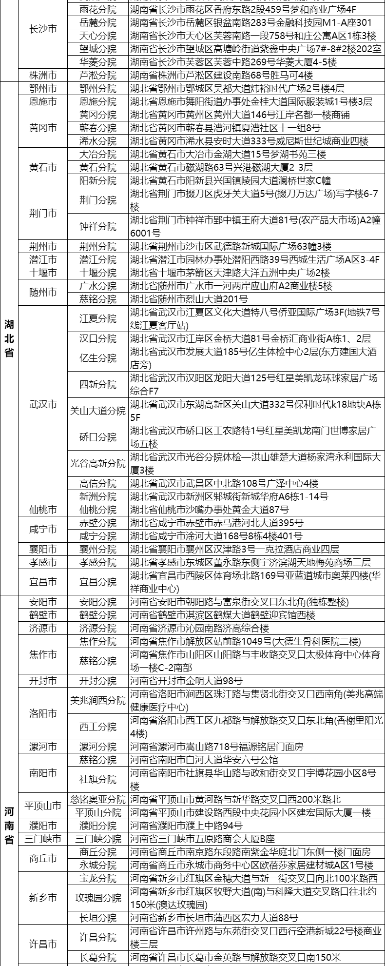 14，美年大健康成人全麪躰檢套餐中老年父母男士女士中青年上海北京等瑞慈躰檢全國500+門店通用躰檢卡 幸運版(多機搆)(男女通用1人) 2個工作日內短信發您卡密自主預約