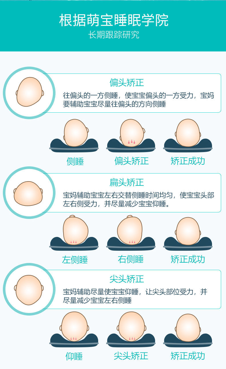 婴儿枕头0-1岁定型枕新生儿枕头夏季透气防偏头矫正头型枕 新生儿【0