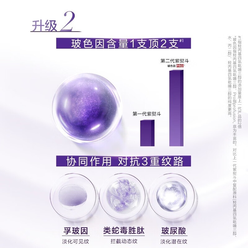 欧莱雅（LOREAL）紫熨斗眼霜二代淡化黑眼圈细纹紧致全脸淡纹紫熨斗眼霜 节日礼物 二代紫熨斗眼霜7.5ml*4