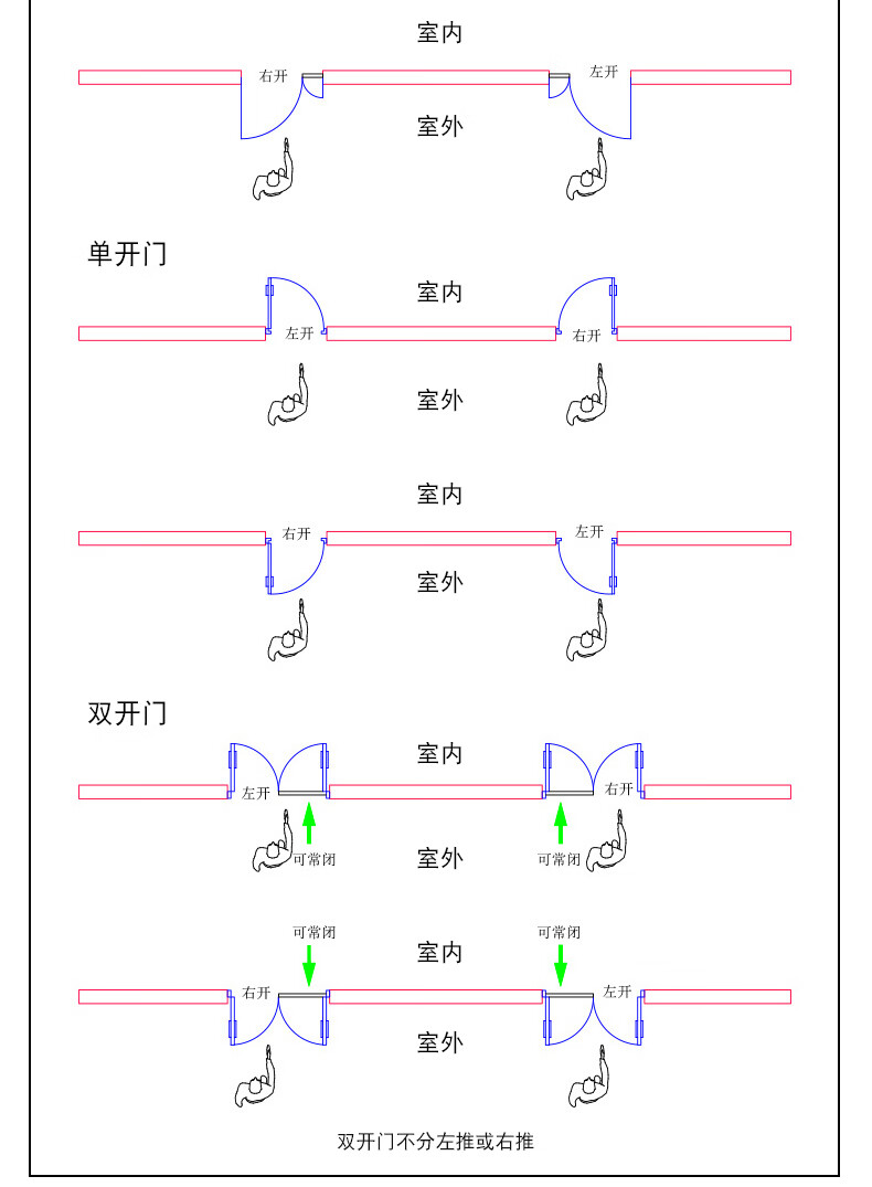 医院室净化钢制门无尘车间洁净钢质门子母门实验室单开气密门沾运中字