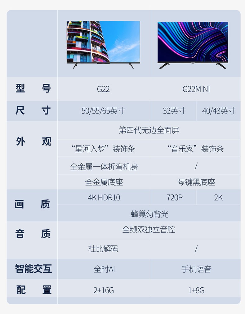品牌: 创维(skyworth) 商品名称:创维(skyworth)65g22 商品编号